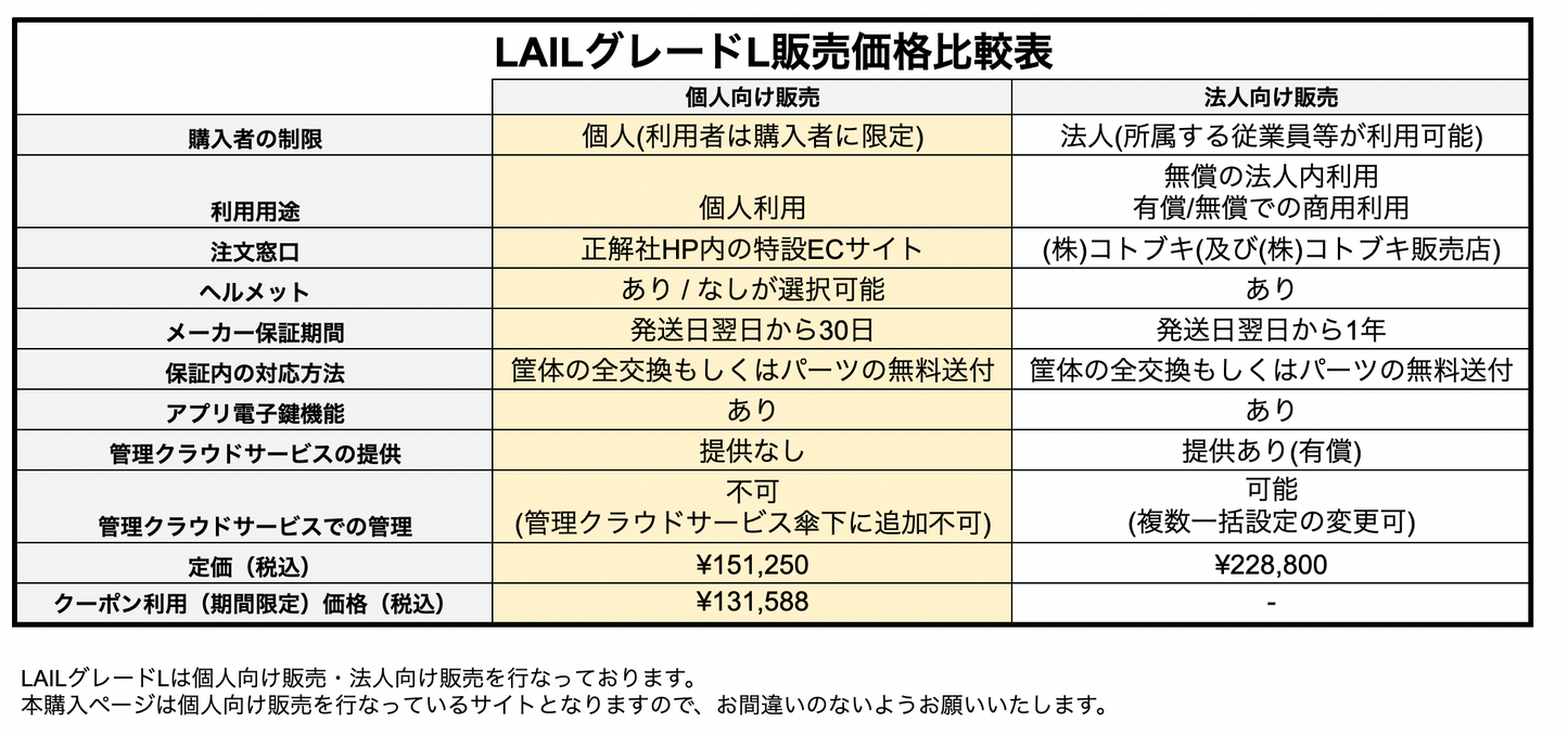 LAILグレードL WHITE(特定小型原付)